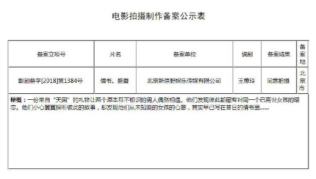 中国版《情书》已立项，拟6月开机