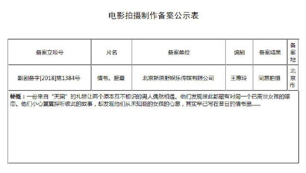 中国版《情书》已立项,拟6月开机