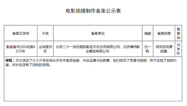 陈凯歌《尘埃里开花》开机 陈飞宇刘昊然等主演