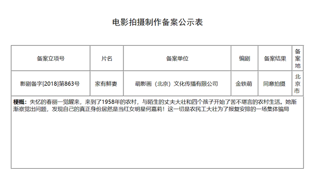 金依萌新作《家有鲜妻》