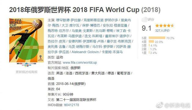 《2018俄罗斯世界杯》正在上演，评分高达9.1分