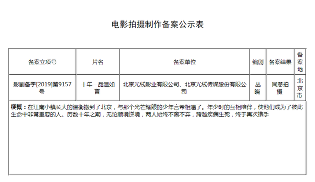 《十年一品温如言》电影版立项 光线影业出品