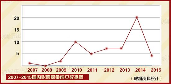 保底、基金和股票:电影业金融玩法大调查|电影