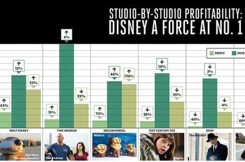 电影公司哪家最赚钱