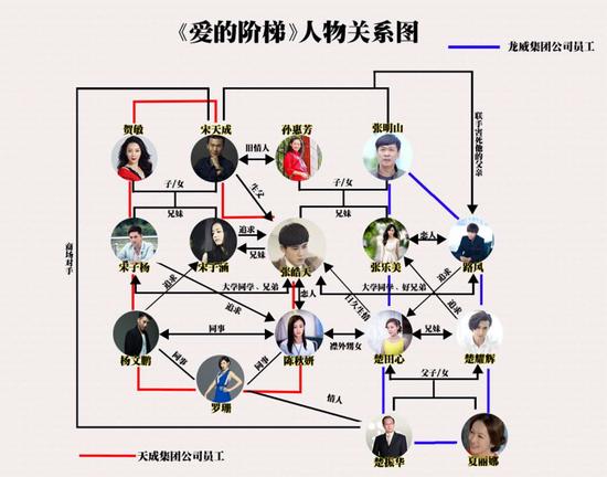阶梯最乱人物关系图姨甥两女恋张睿