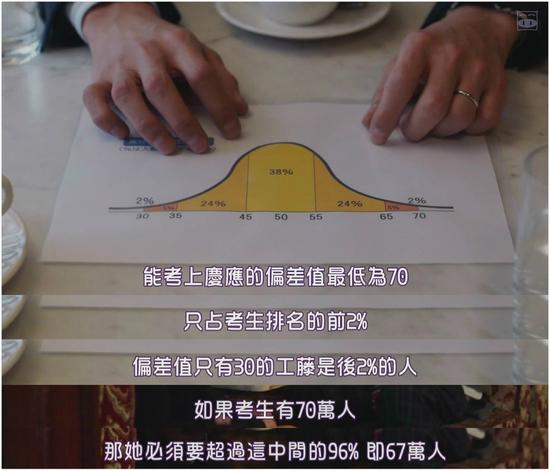 《垫底辣妹》将这部电影送给高中时的自己|有