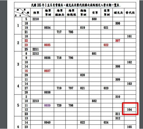 修杰楷是一般替代役第164梯次