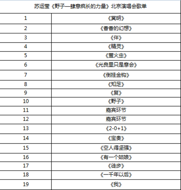 苏运莹个唱歌单曝光 挑战赵薇林俊杰金曲|苏运莹|演唱会|林俊杰_新浪娱乐_新浪网