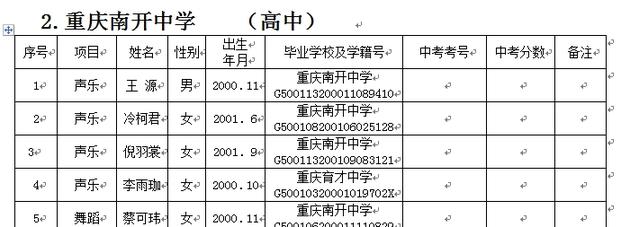 王源位列声乐生第一名