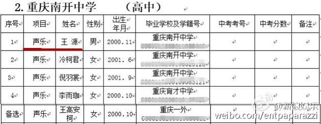 王源声乐特长生考试第一