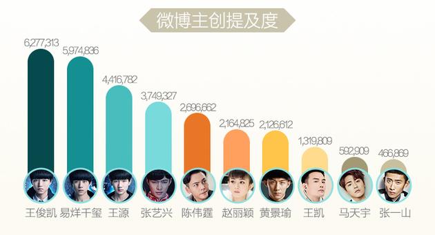 老九门排行榜_老九门:主演排位惹争执必修制片人报歉