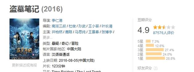 《盗墓》在豆瓣上的口碑情况。