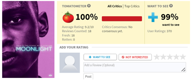 目前烂番茄新鲜度100%