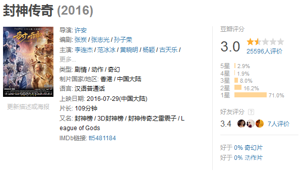 作为今年暑期阵容最强大片,《封神传奇》口碑却不太好