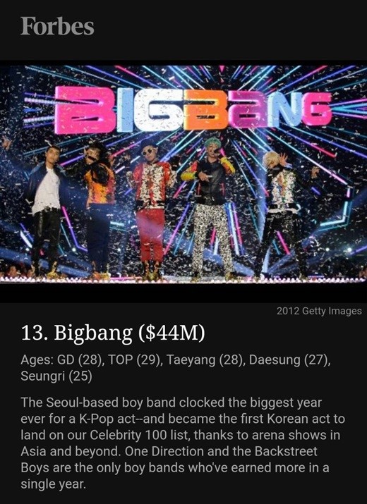 BIGBANG名列福布斯30岁以下收入最高第13位