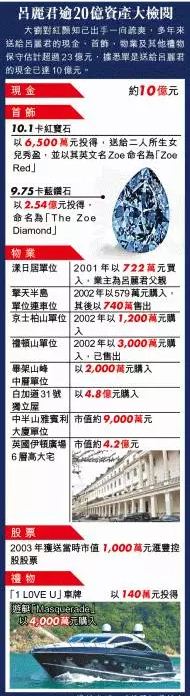 最新总结保守估计，吕丽君手头超过23亿元