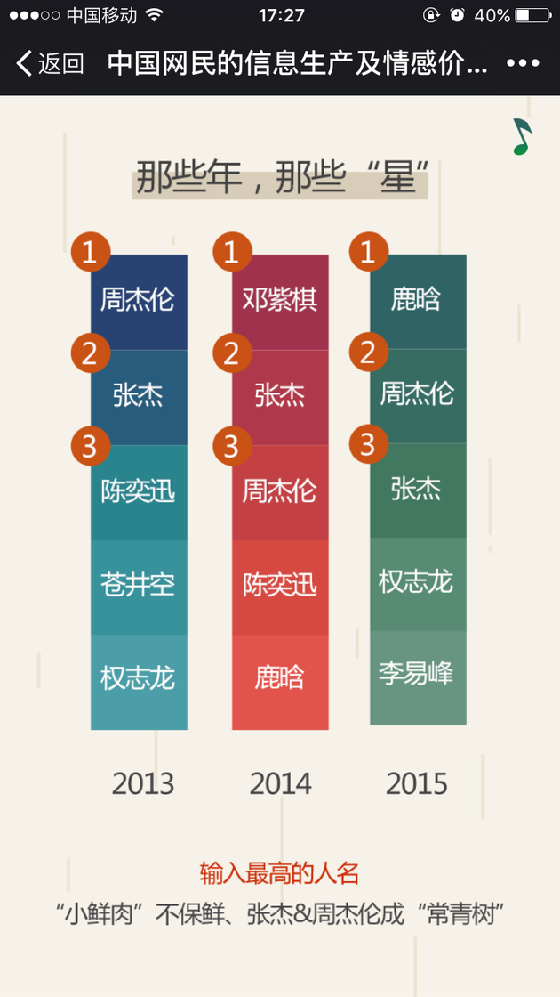 2015年度输入量榜首花落鹿晗