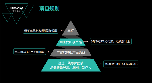 项目规划