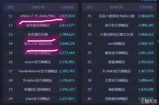 思聪前女友雪梨微博玩得溜 带动网店销售|王思