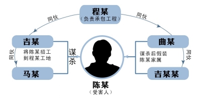 检方指控的涉案人员关系示意图。京华时报制图谢瑶