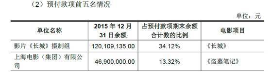 乐视影业给《盗墓笔记》的预付款为4690万元