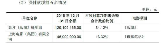 乐视影业给《盗墓笔记》的预付款为4690万元