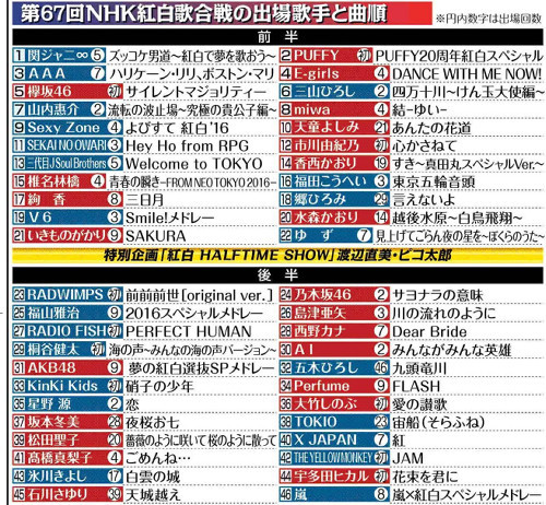 红白歌会出场歌手和曲目