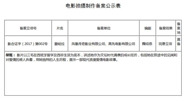 《撒哈拉》剧本立项公示