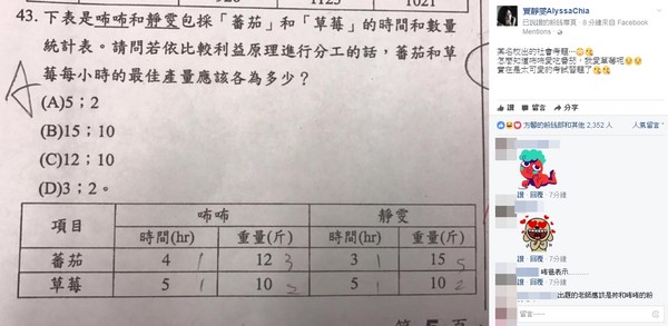 咘咘、贾静雯登名校社会考题