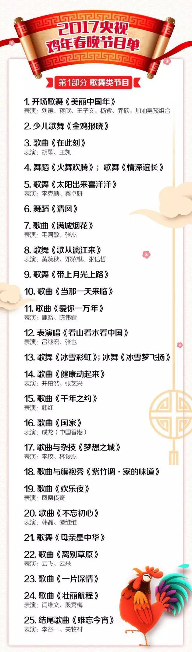 央视春晚完整节目单曝光！你最期待哪一个(图)