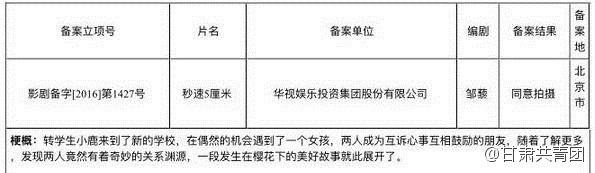 《秒速五厘米》被曝将被翻拍成真人版