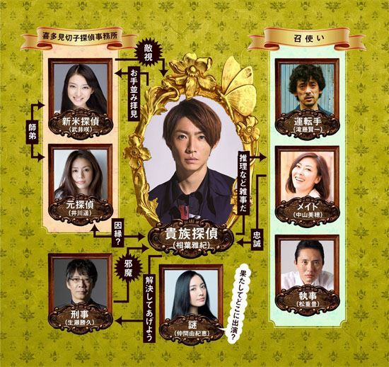 《贵族侦探》资料图