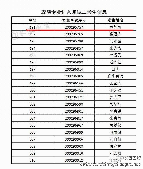 曝林妙可通过南京艺术学院二轮复试