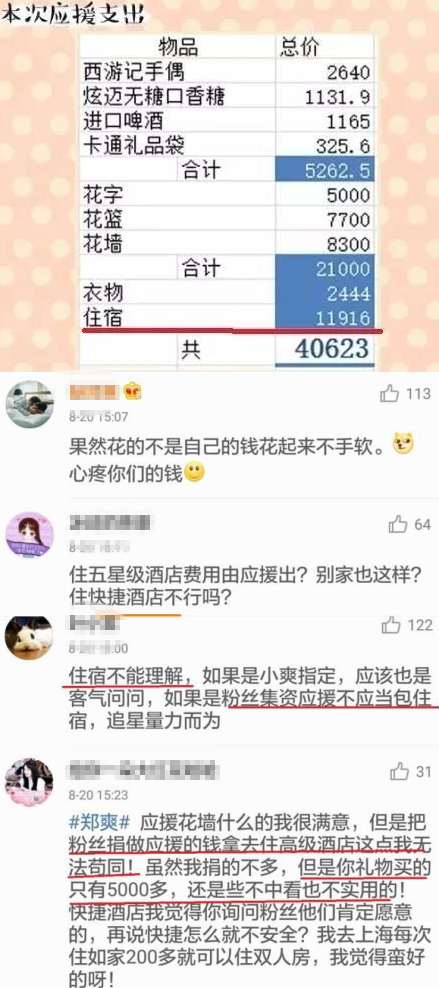 高昂的住宿费惹得粉丝不满