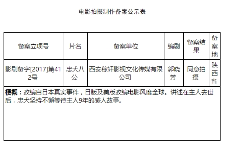 内地《忠犬八公》立项