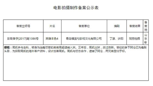 《英雄本色4》剧情