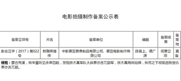 《我爱我家》将拍电影版 《情圣2》《射雕》立