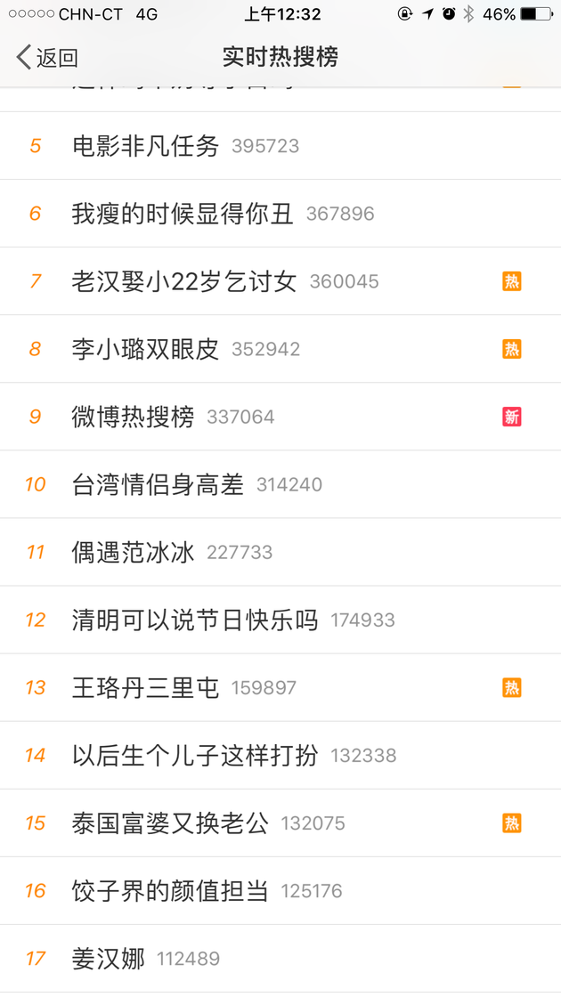 微博热搜榜登上热搜
