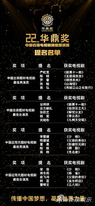 华鼎奖提名榜单