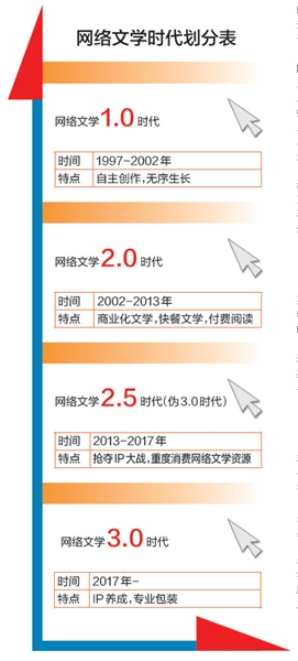 网络文学