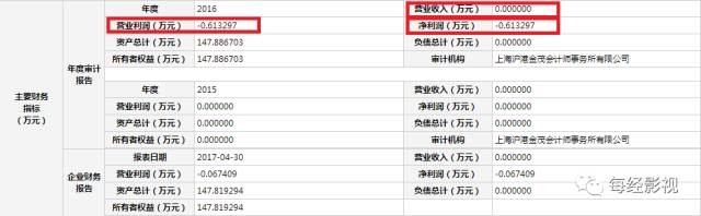 哔哩哔哩影业相关财务数据