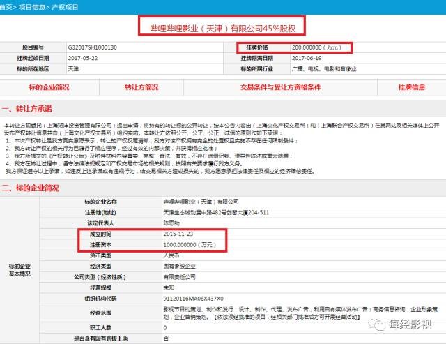 上海联合产权交易所—产权项目