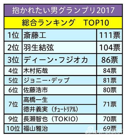 排行榜1~10位