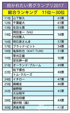 排行榜11~30位