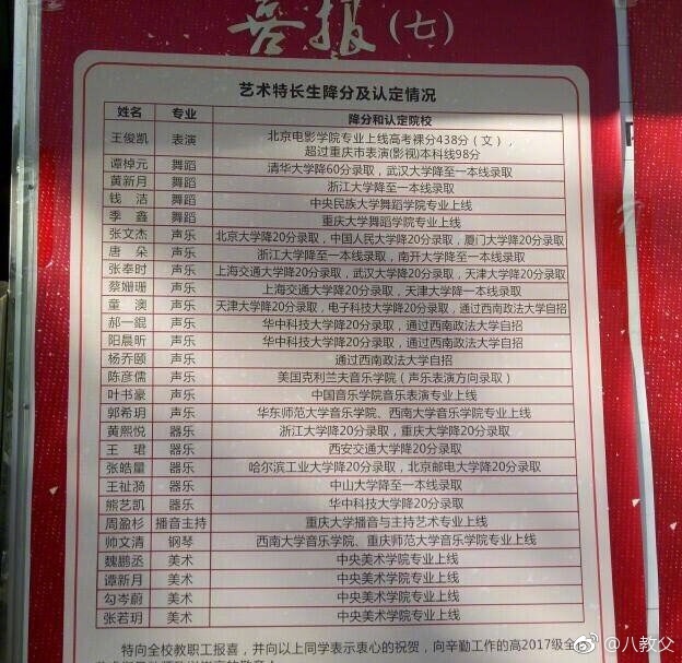 疑重庆八中发布的2017级艺术生高考喜报