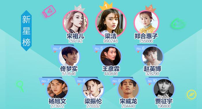 势力榜:情话王爷邢昭林人气高_手机新浪网