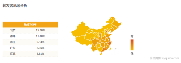 大数据分析《战狼2》：发现35亿票房背后这些秘密