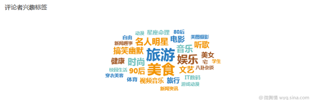 大数据分析《战狼2》：发现35亿票房背后这些秘密