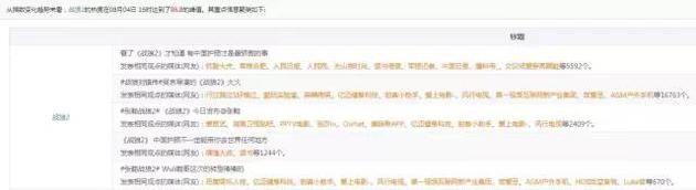 大数据分析《战狼2》：发现35亿票房背后这些秘密