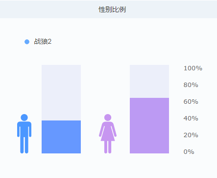 大数据分析《战狼2》：发现35亿票房背后这些秘密